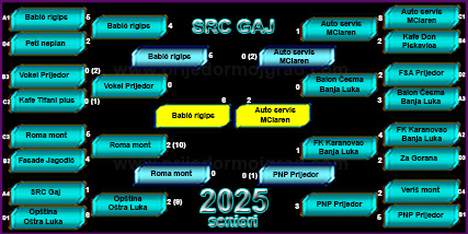 SRC Gaj 2025 seniori